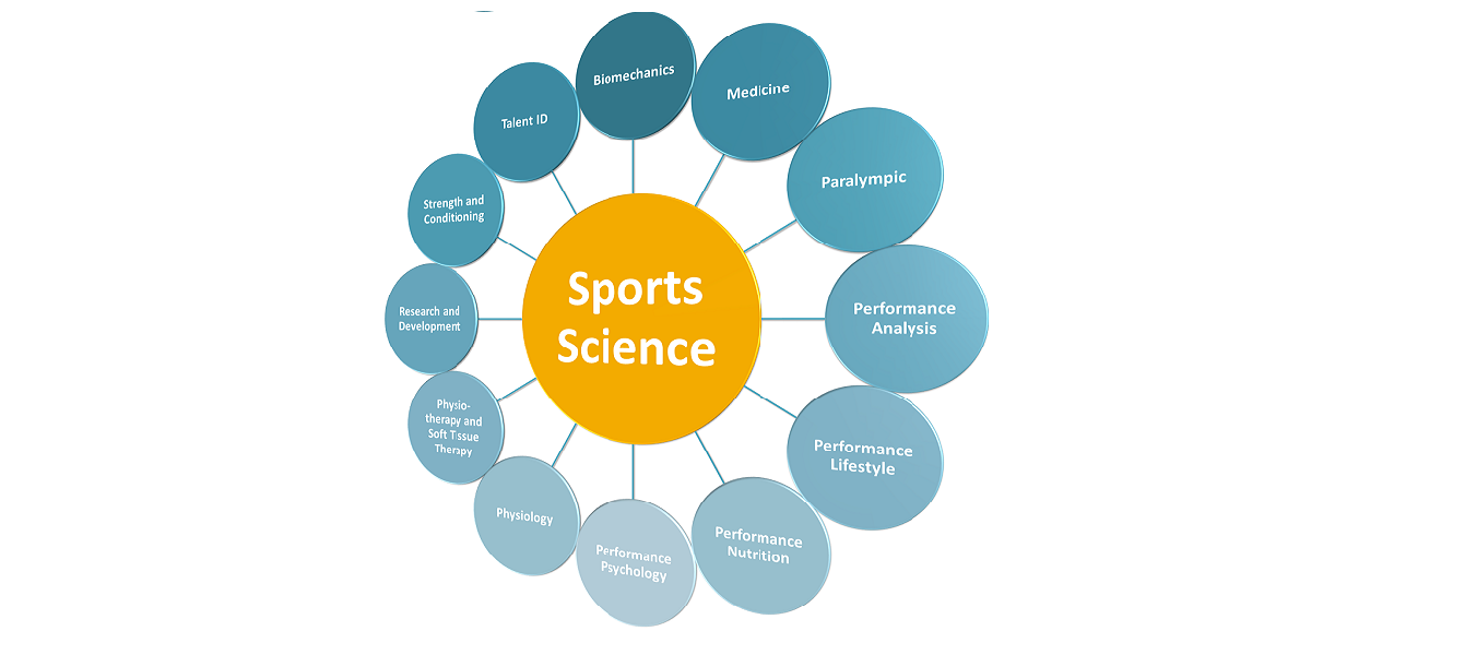 sports science – ASSA